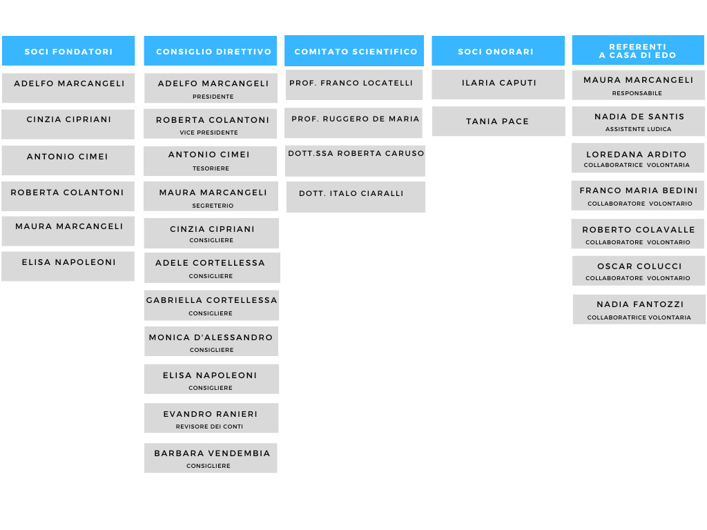 membriassociazioneedoardomarcangeli.jpg